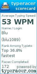 Scorecard for user blu1089
