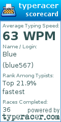 Scorecard for user blue567