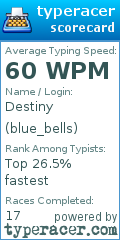 Scorecard for user blue_bells
