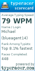 Scorecard for user blueagent14