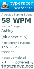 Scorecard for user bluebeetle_5