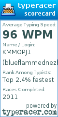 Scorecard for user blueflammednezha