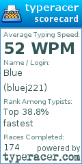 Scorecard for user bluej221