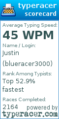 Scorecard for user blueracer3000