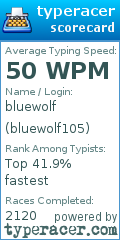 Scorecard for user bluewolf105