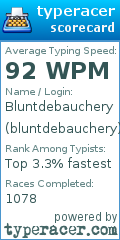 Scorecard for user bluntdebauchery