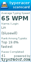 Scorecard for user blusewill