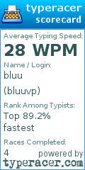 Scorecard for user bluuvp