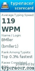 Scorecard for user bmller1