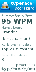 Scorecard for user bmschurman