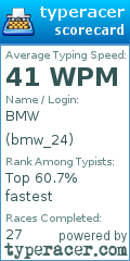 Scorecard for user bmw_24