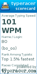 Scorecard for user bo_oo
