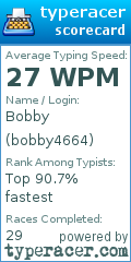 Scorecard for user bobby4664