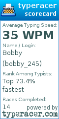 Scorecard for user bobby_245
