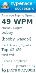 Scorecard for user bobby_wasobi