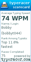 Scorecard for user bobbyt044