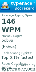 Scorecard for user bobva