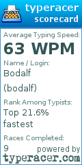 Scorecard for user bodalf
