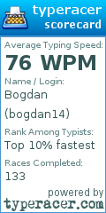 Scorecard for user bogdan14