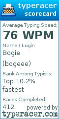 Scorecard for user bogeee