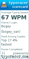 Scorecard for user bogey_san