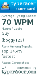 Scorecard for user boggy123