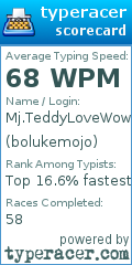 Scorecard for user bolukemojo