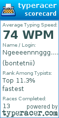 Scorecard for user bontetnii