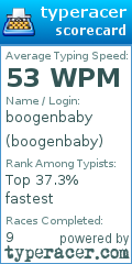 Scorecard for user boogenbaby