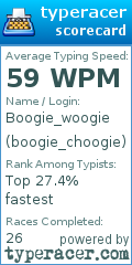 Scorecard for user boogie_choogie