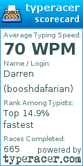 Scorecard for user booshdafarian