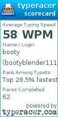 Scorecard for user bootyblender111