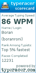 Scorecard for user boranroni