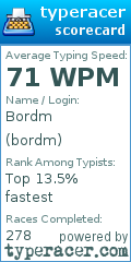 Scorecard for user bordm