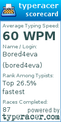 Scorecard for user bored4eva