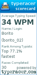 Scorecard for user borito_02
