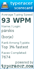 Scorecard for user borje