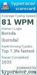 Scorecard for user boroda