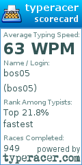 Scorecard for user bos05