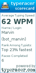 Scorecard for user bot_marvin