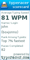 Scorecard for user boxjonno