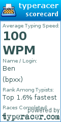 Scorecard for user bpxx