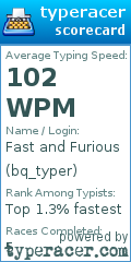 Scorecard for user bq_typer