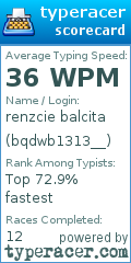 Scorecard for user bqdwb1313__
