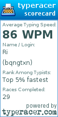 Scorecard for user bqngtxn