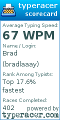 Scorecard for user bradlaaay