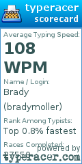Scorecard for user bradymoller