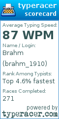 Scorecard for user brahm_1910