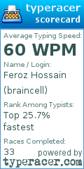 Scorecard for user braincell