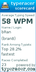 Scorecard for user bran8